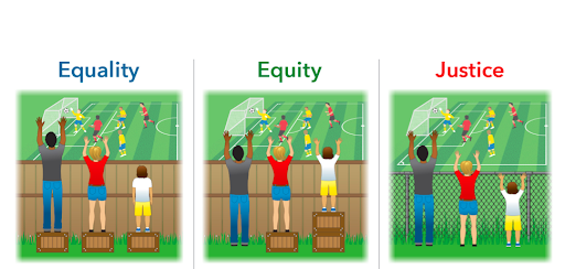 Equality vs equity vs justice diagram